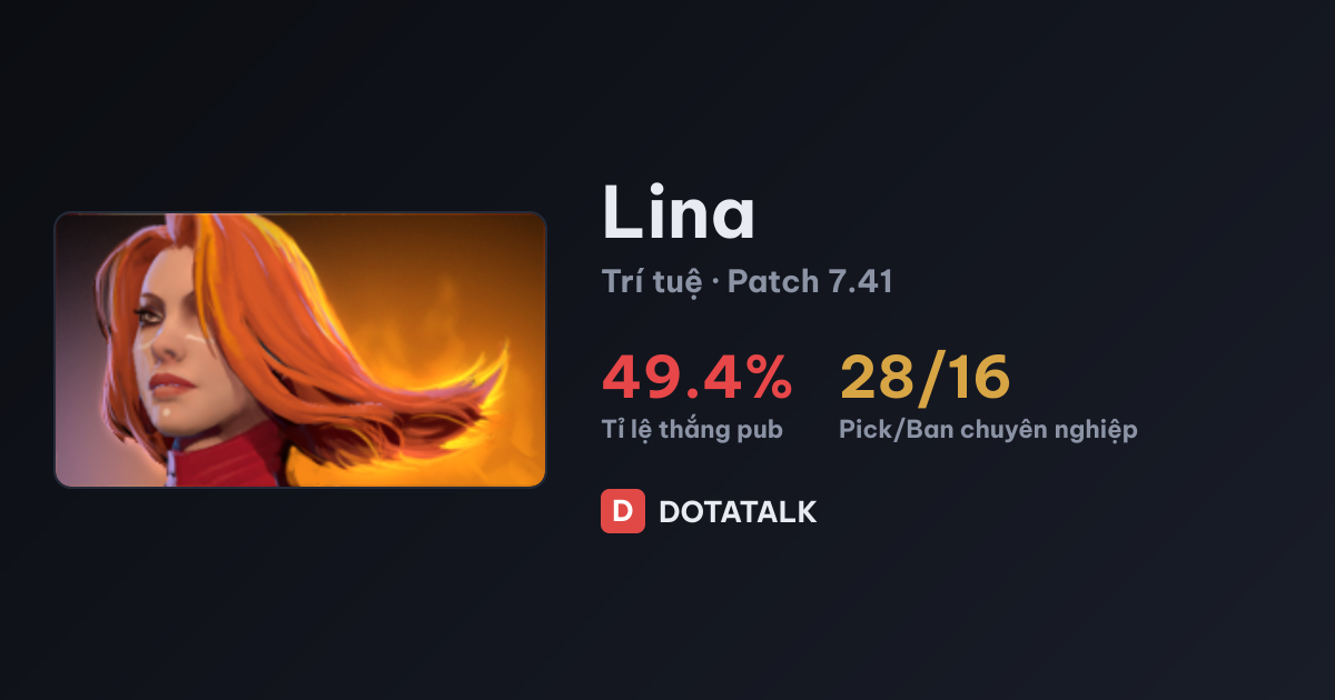 Thẻ chỉ số cơ bản của Lina