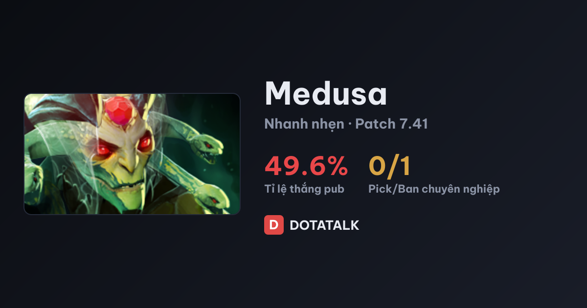 Chỉ số cơ bản Medusa