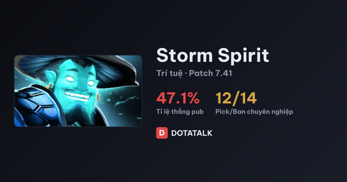 Thẻ chỉ số Storm Spirit trên DotaTalk
