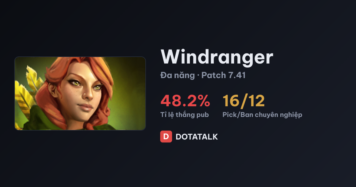 Chỉ số Windranger