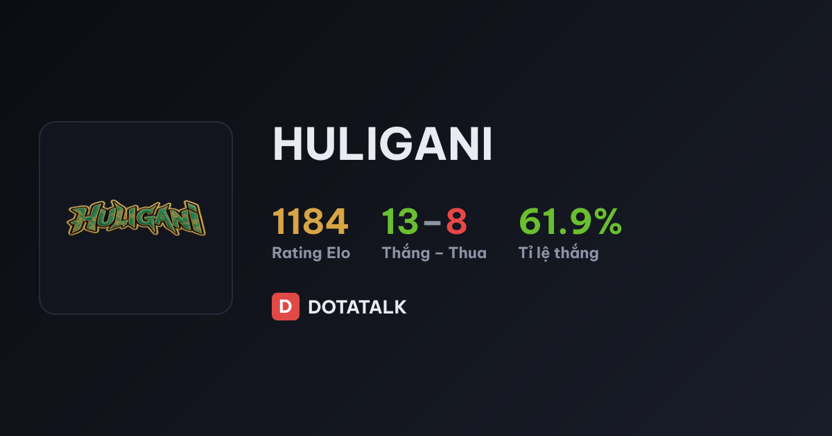 Thẻ thành tích của đội tuyển Huligani
