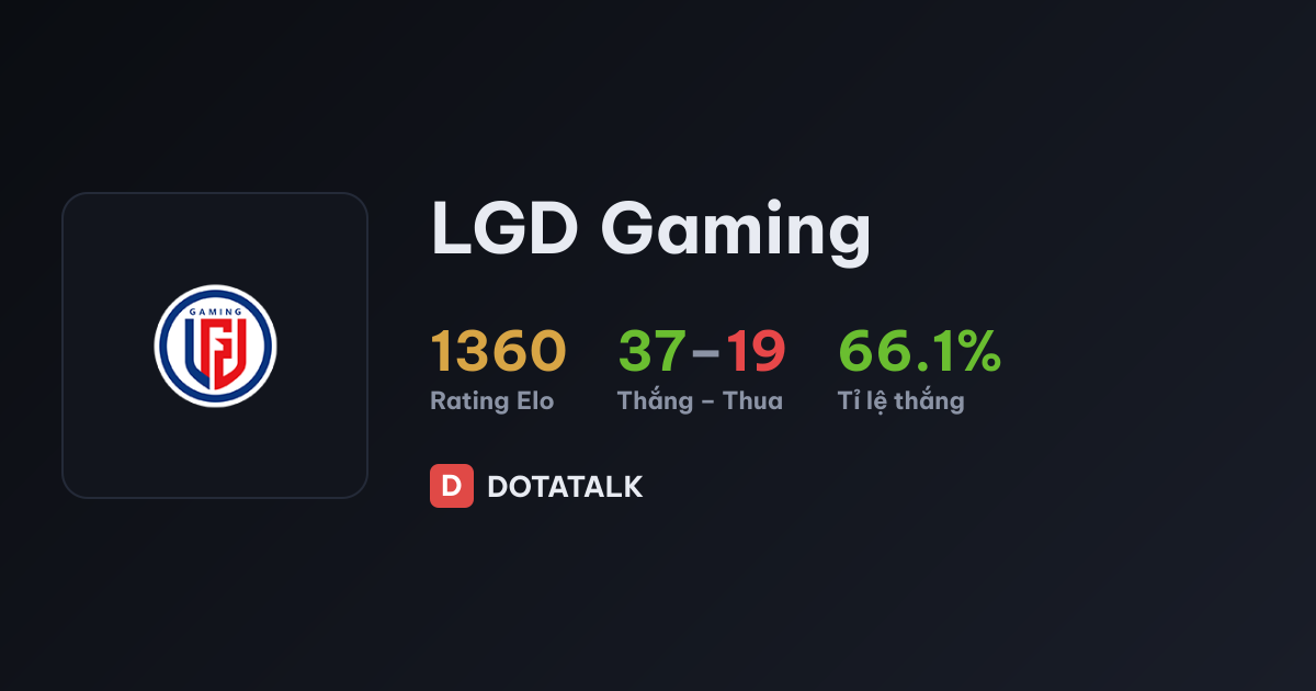 Thẻ thành tích đội tuyển LGD Gaming