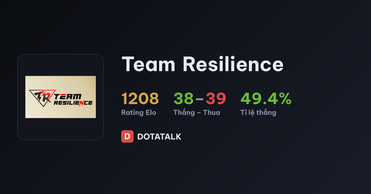 Thẻ thành tích Team Resilience