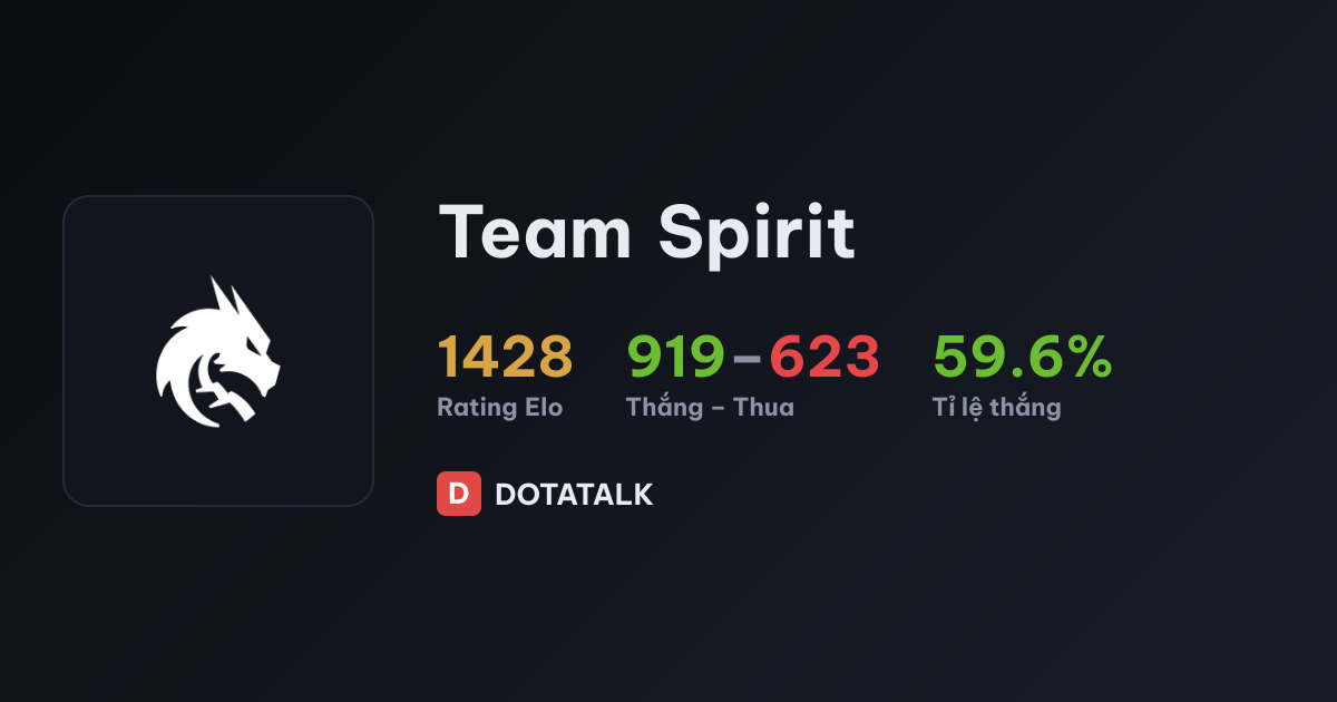 Thẻ thành tích Team Spirit: rating Elo, thắng thua và tỉ lệ thắng