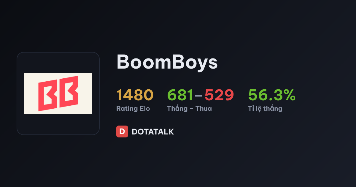 Thẻ thành tích BoomBoys