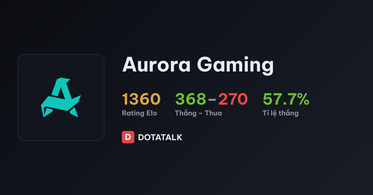 Thẻ thành tích Aurora Gaming