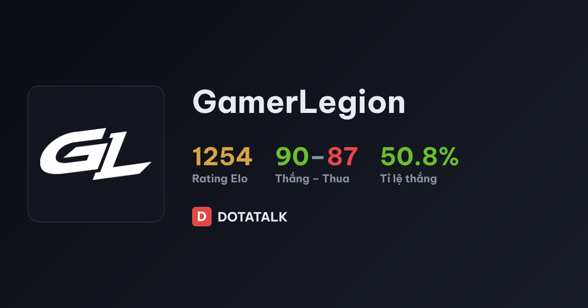 Thẻ thành tích đội tuyển GamerLegion